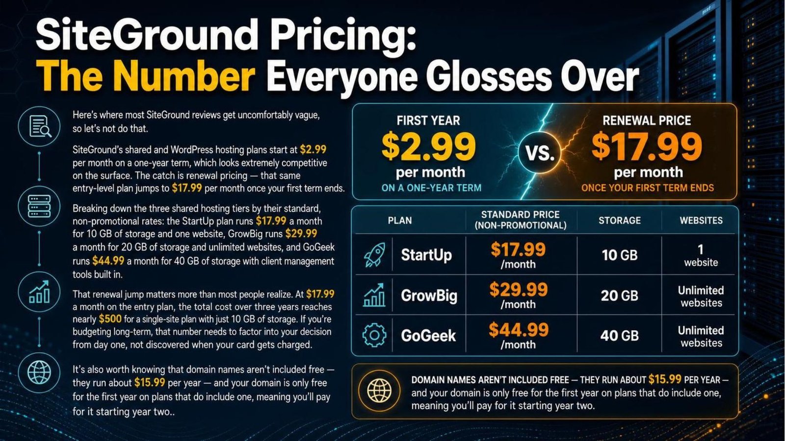 SiteGround Pricing: The Number Everyone Glosses Over