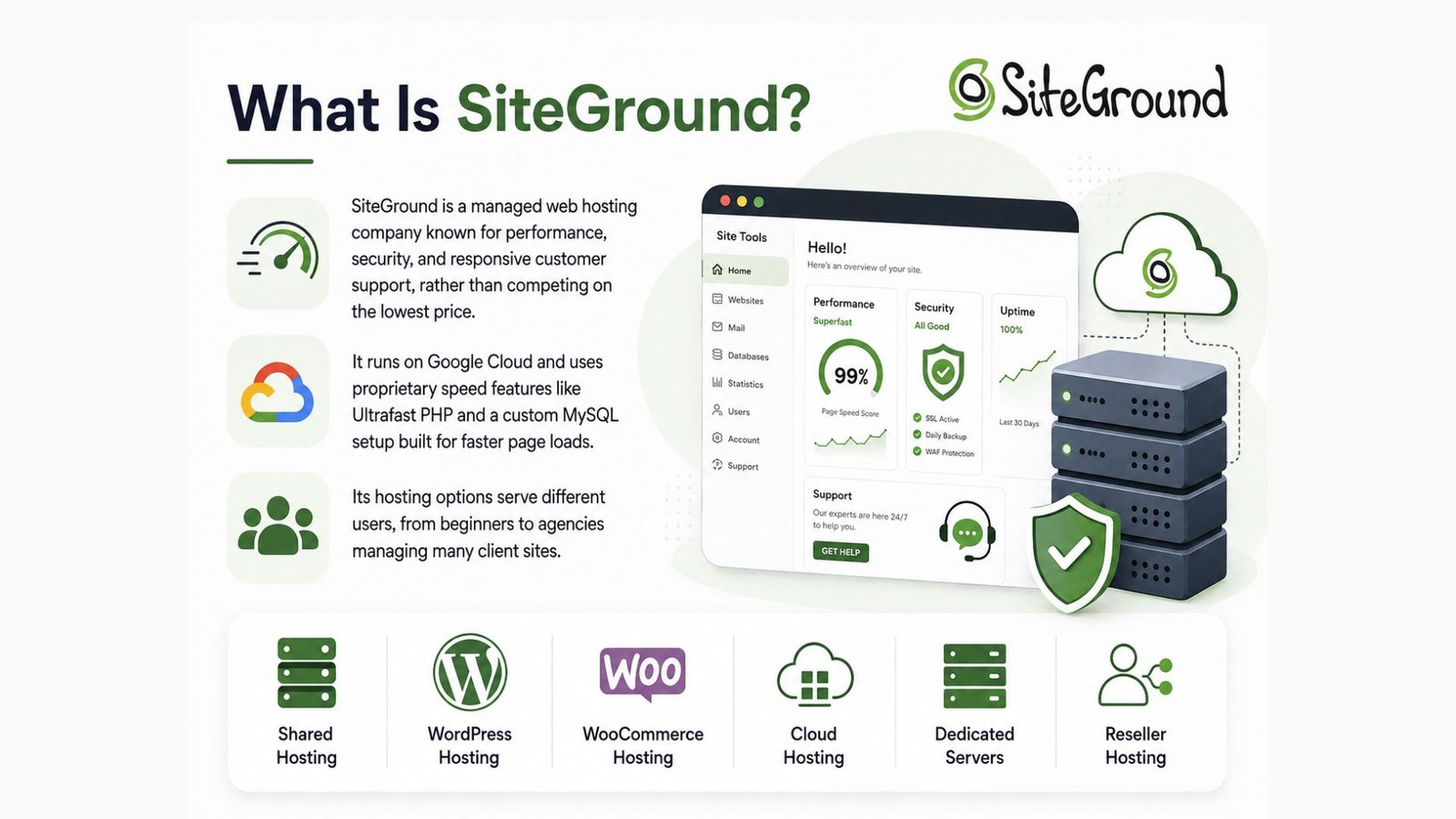 What Is SiteGround?