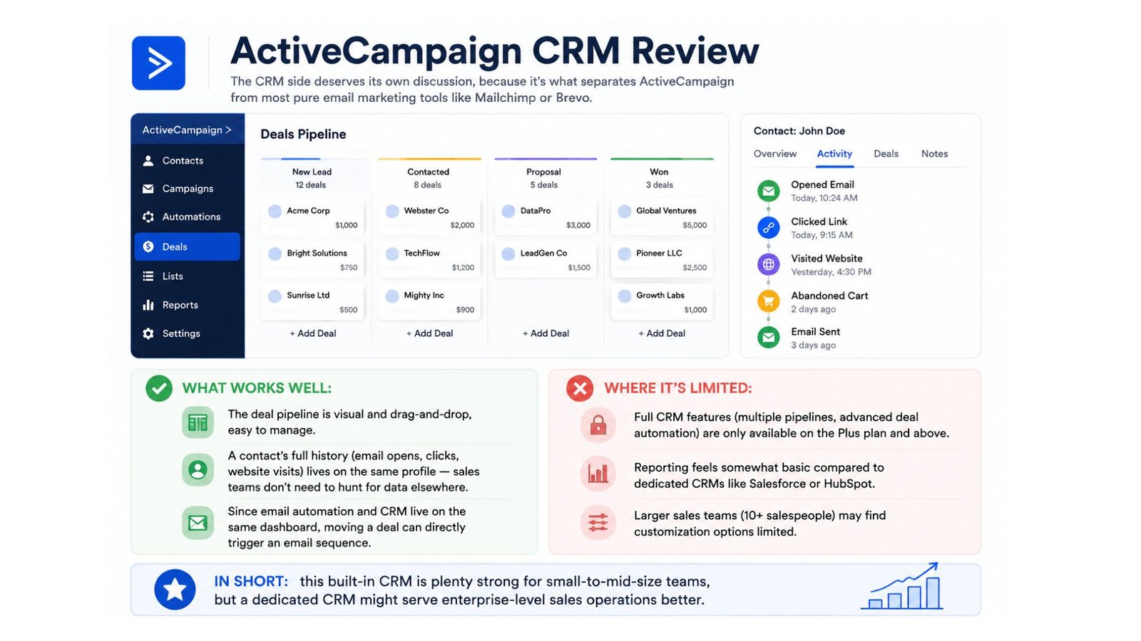 ActiveCampaign CRM Review