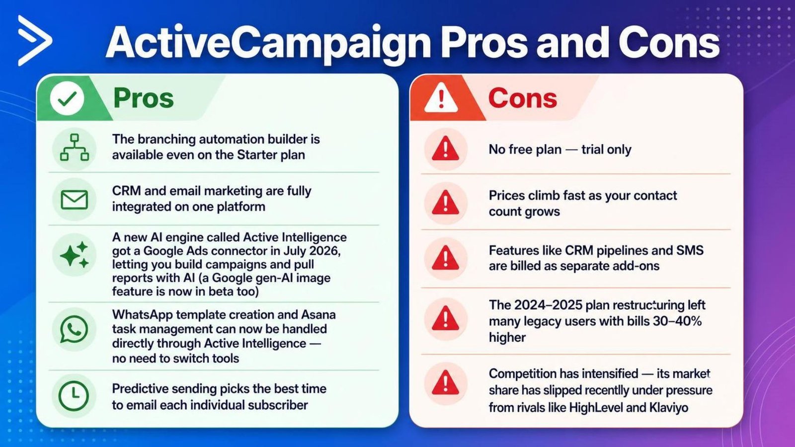 ActiveCampaign Pros and Cons