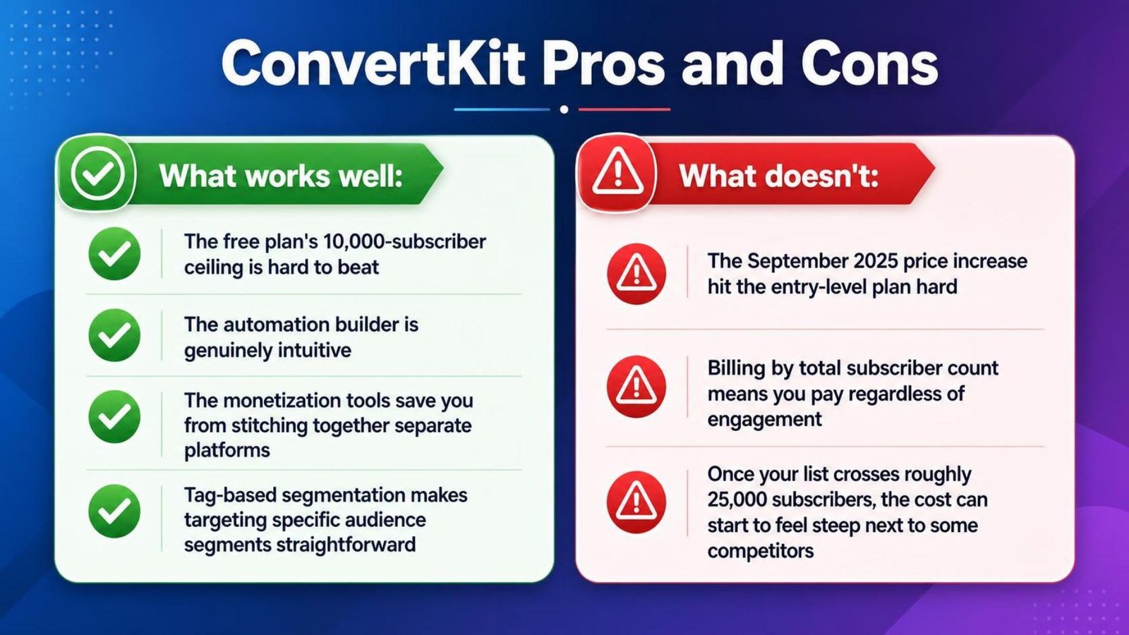 ConvertKit Pros and Cons