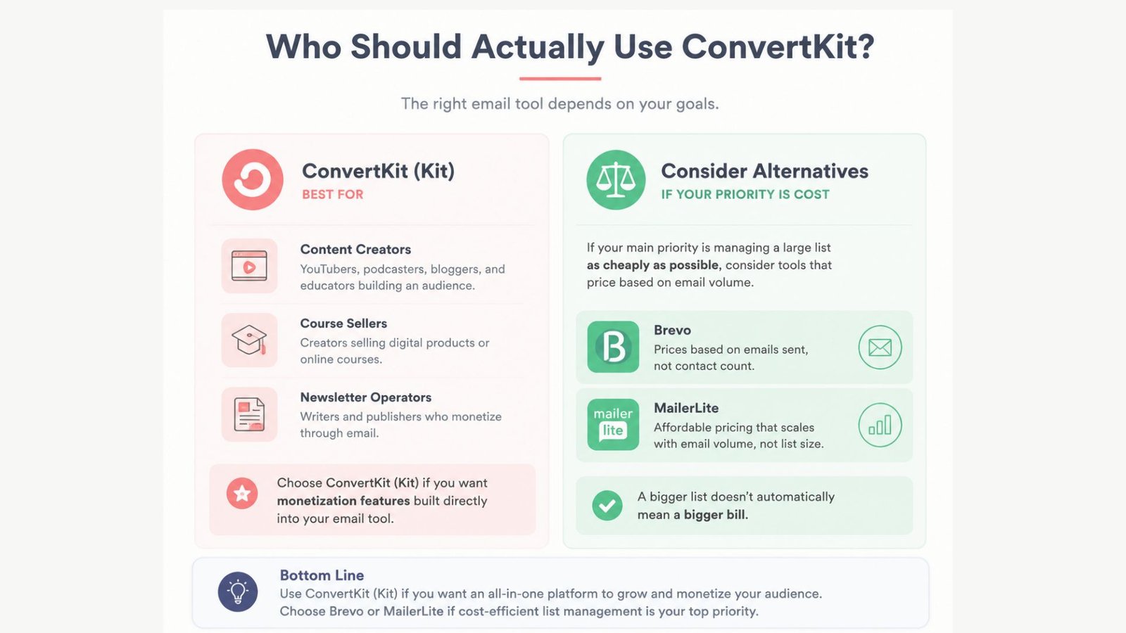 Who Should Actually Use ConvertKit?