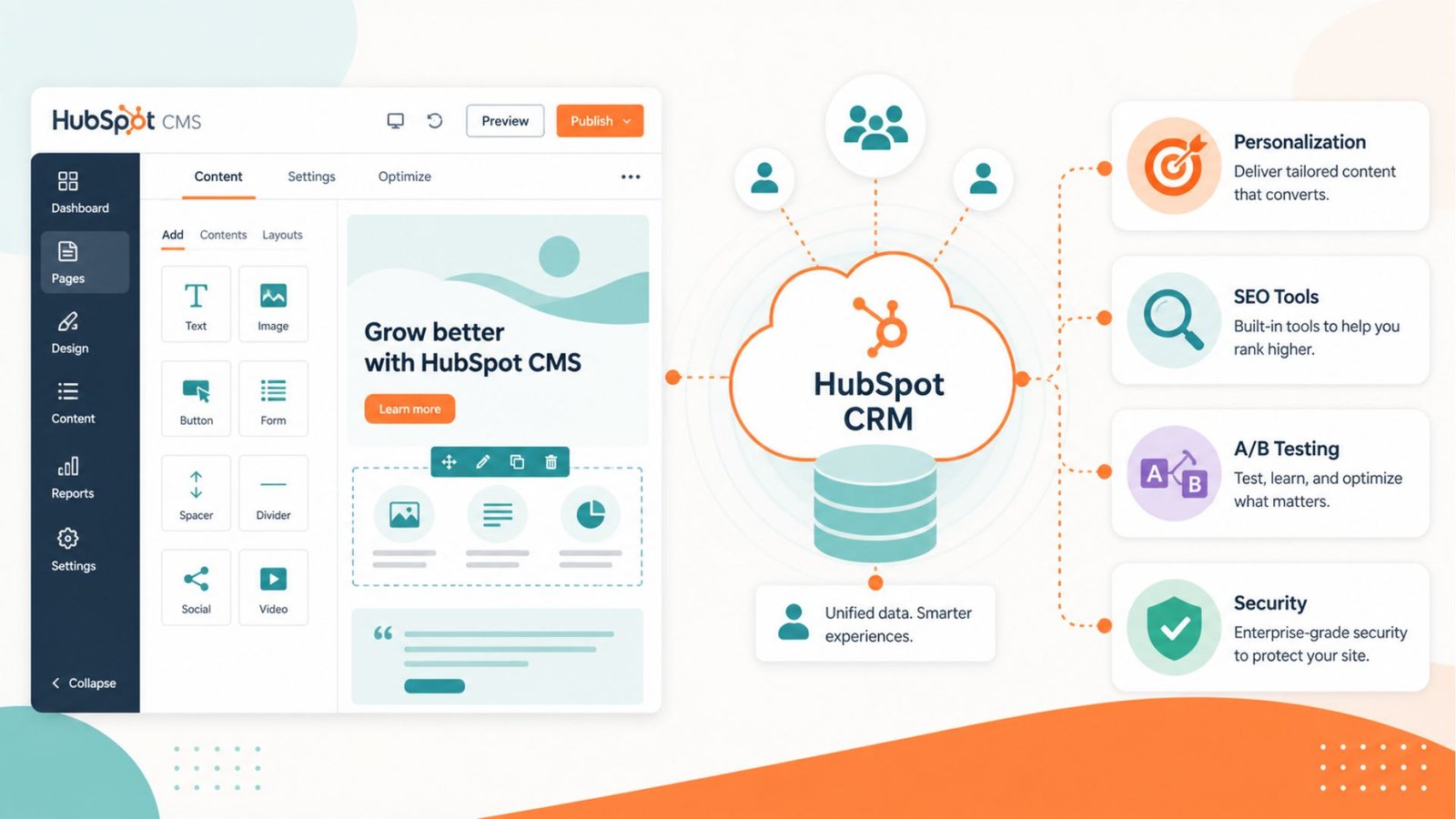 Benefits of Using HubSpot CMS