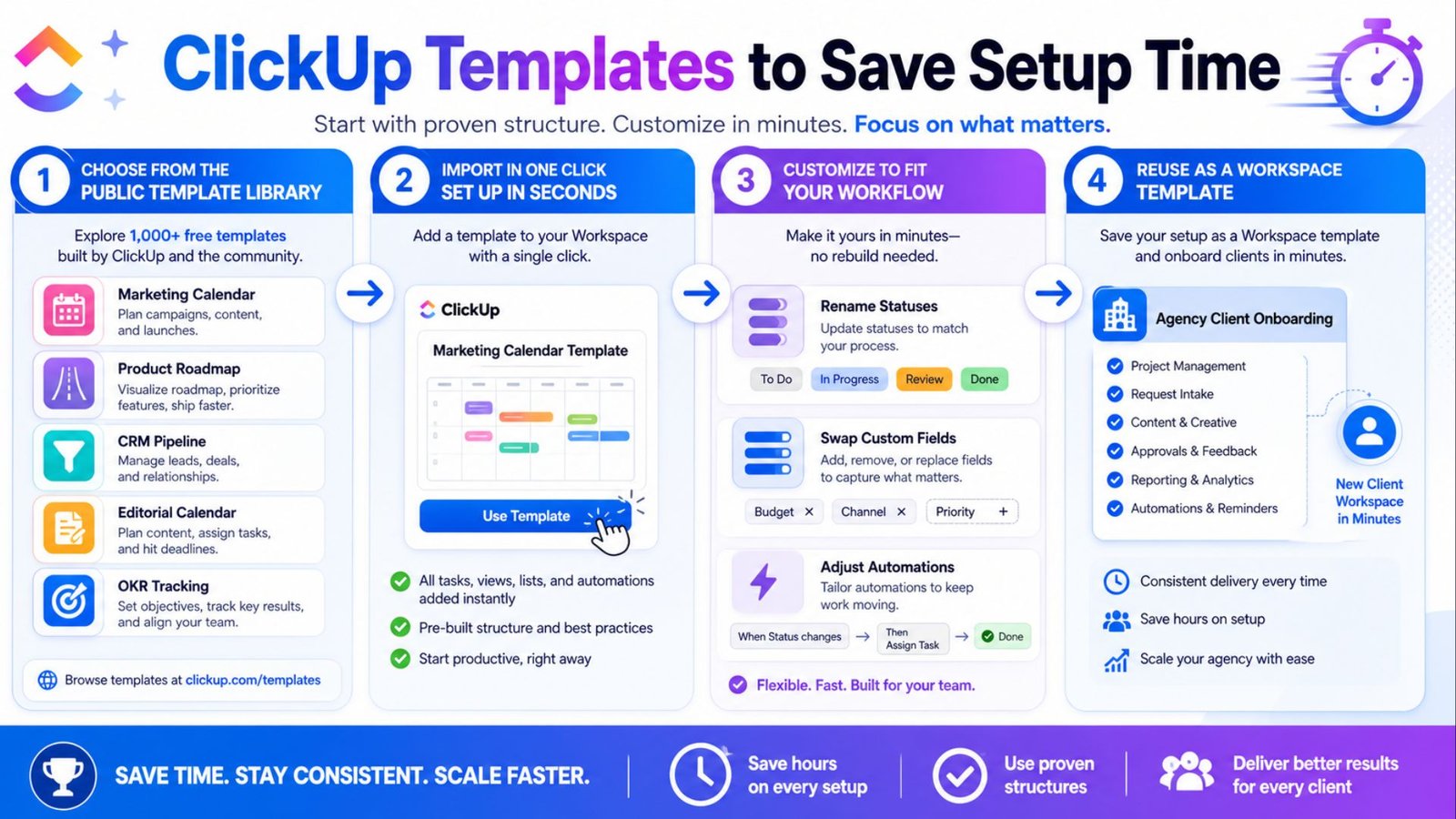 Click Up Templates to Save Setup Time