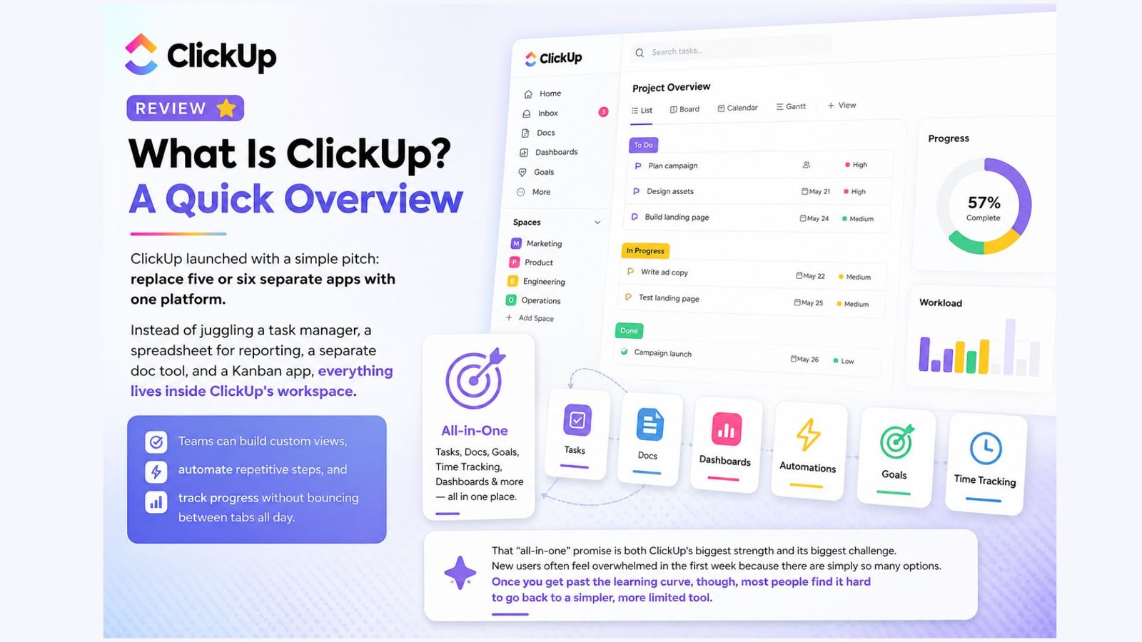 ClickUp Review: What Is ClickUp? A Quick Overview