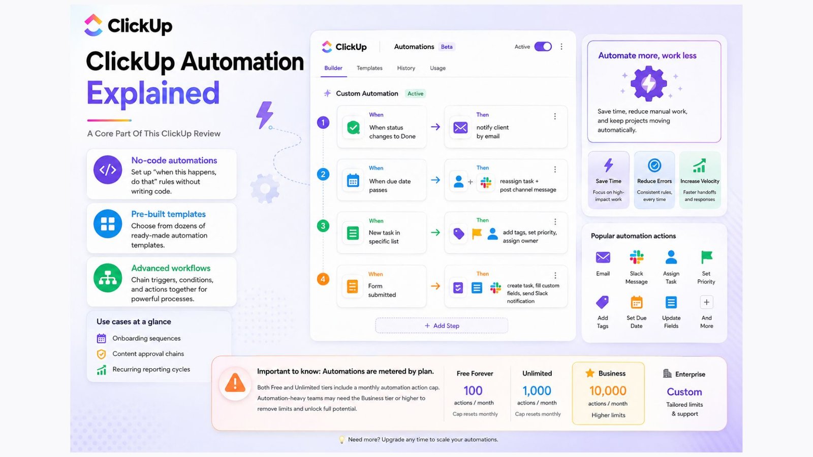 Clickup Automation Explained: A Core Part Of This Clickup Review