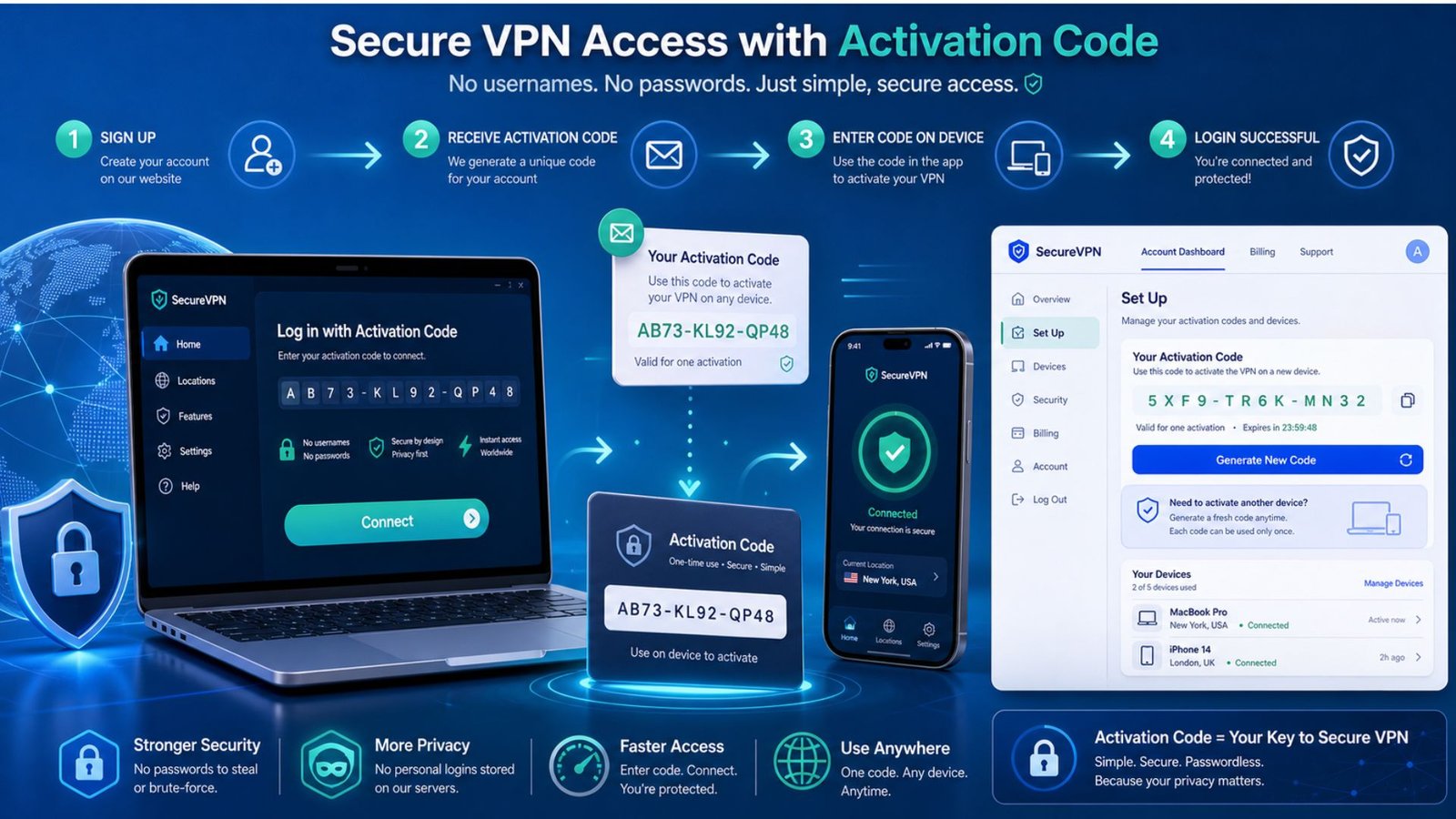 Getting Started: How ExpressVPN Login Actually Works