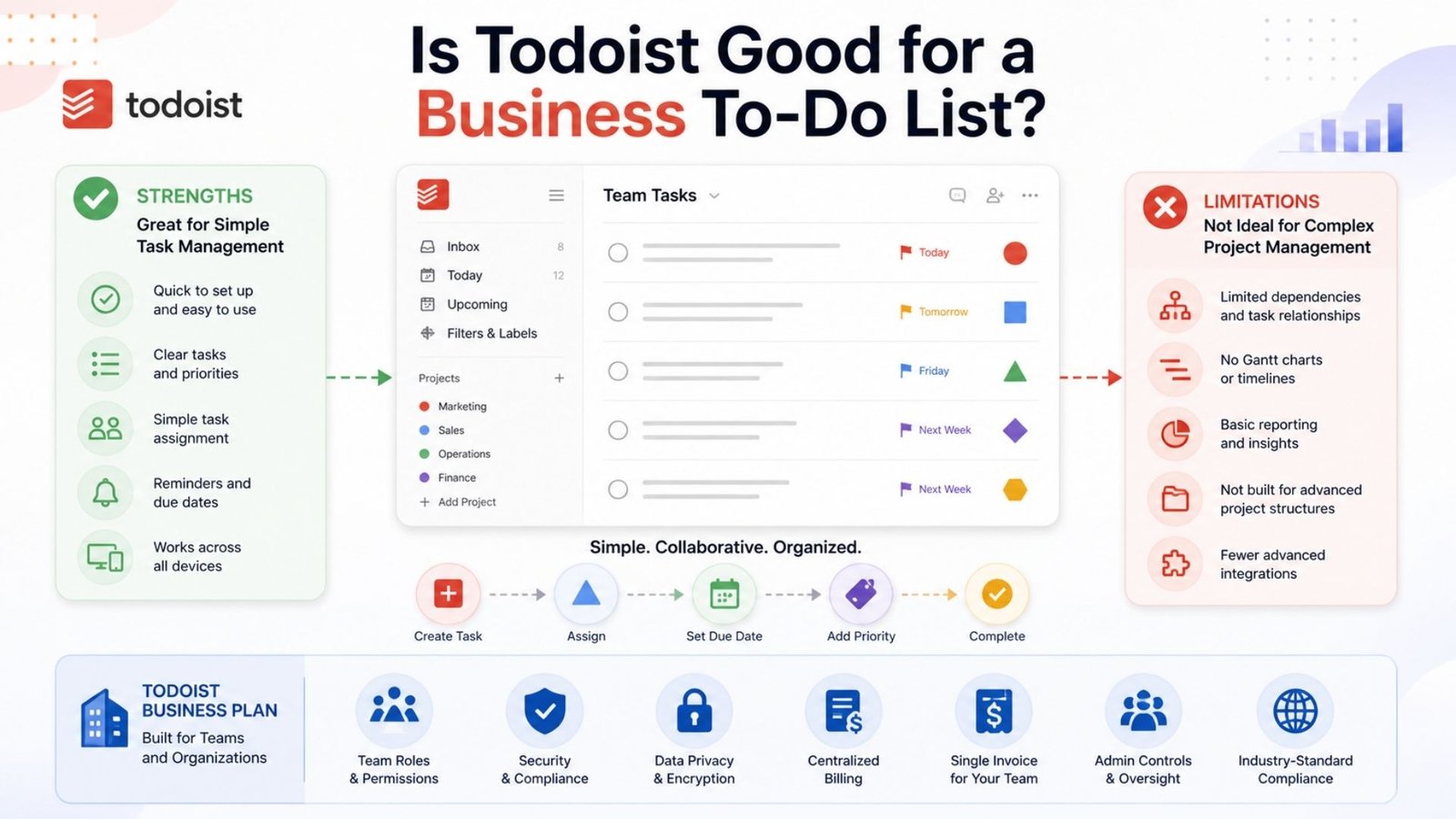 Is Todoist Good for a Business To-Do List?