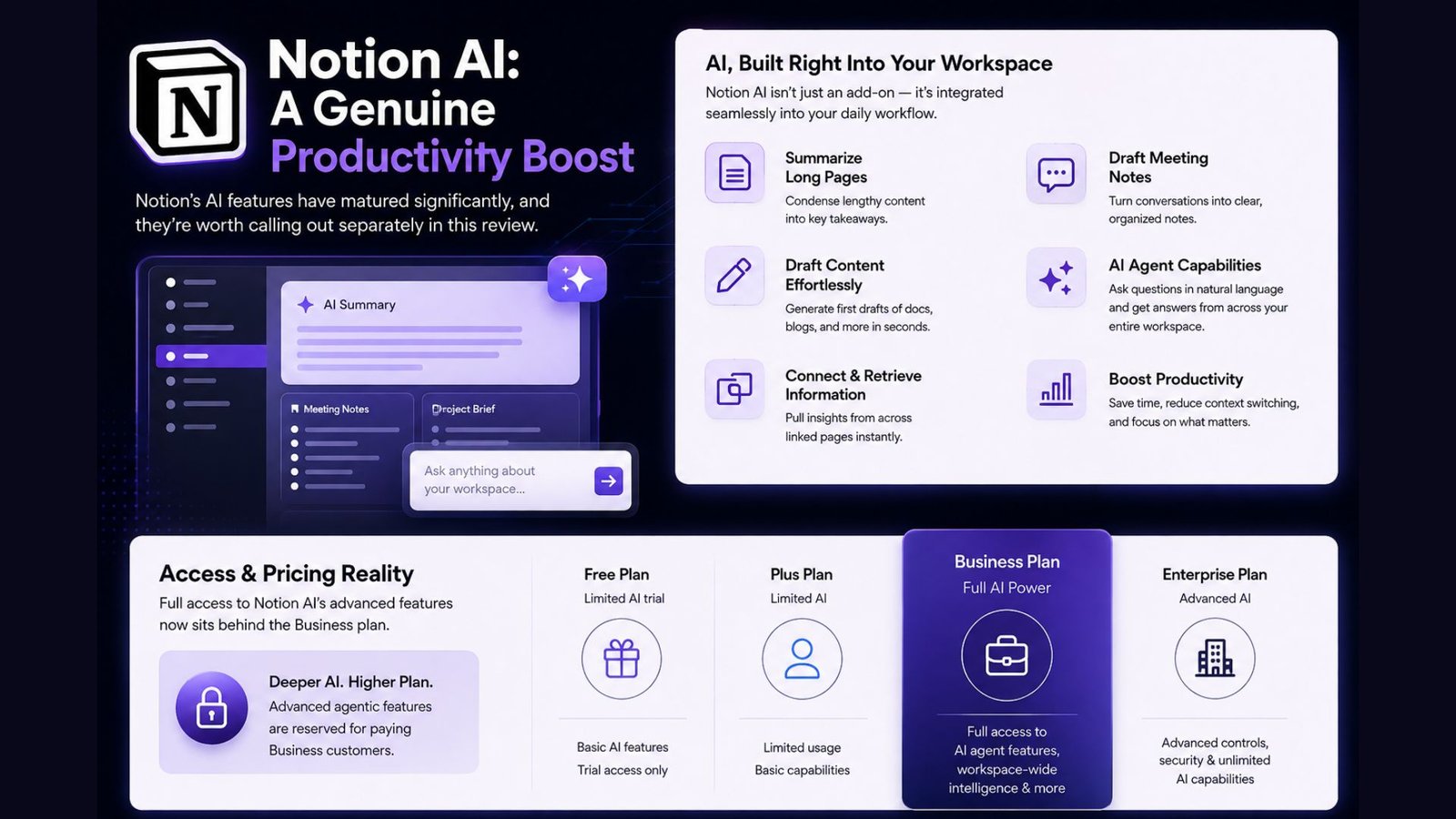 Notion AI: A Genuine Productivity Boost