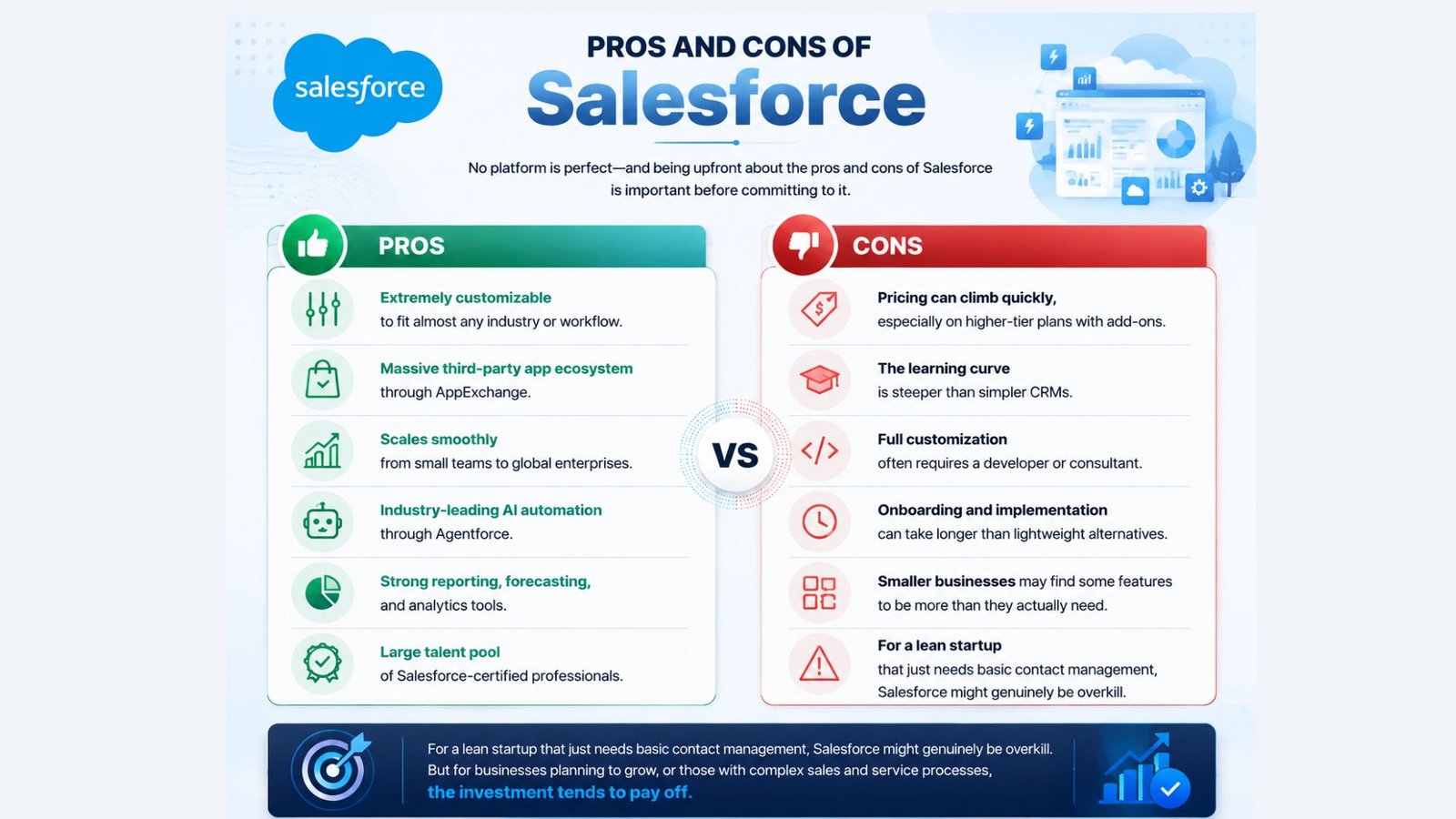 Pros and Cons of Salesforce