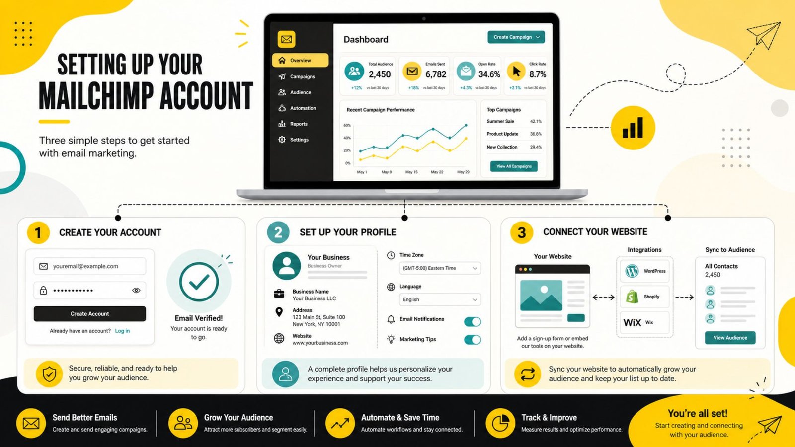 Setting Up Your Mailchimp Account