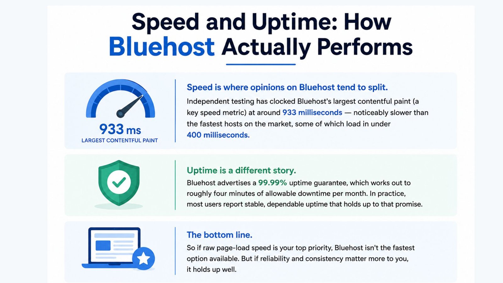 Speed and Uptime How Bluehost Actually PerformsSpeed and Uptime How Bluehost Actually Performs