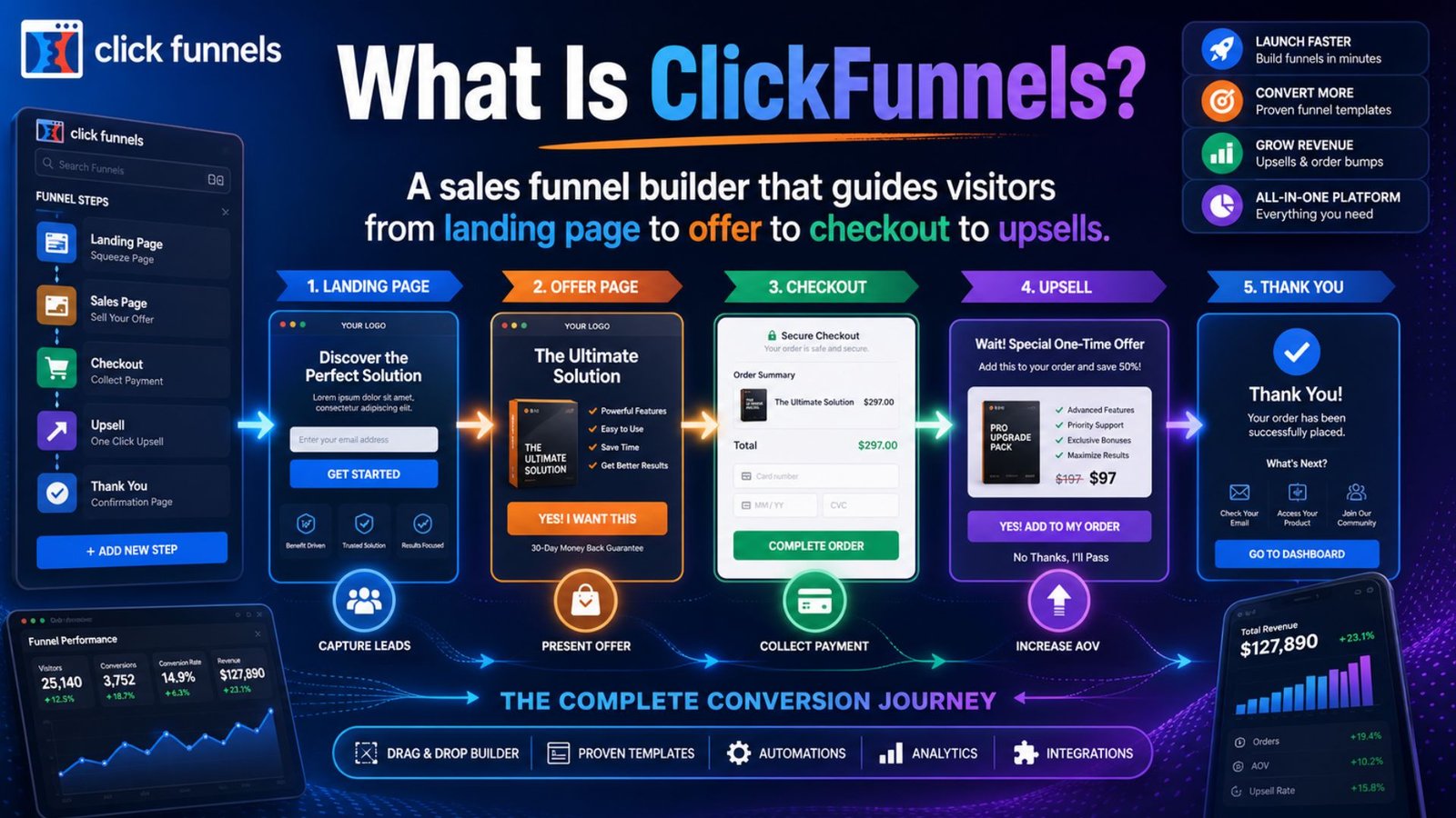 What Is ClickFunnels? 