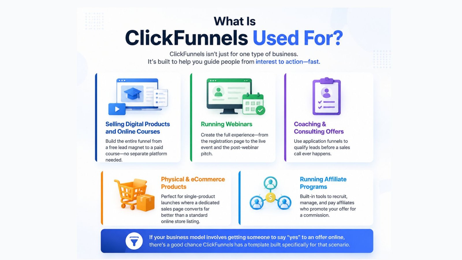What Is ClickFunnels Used For? 