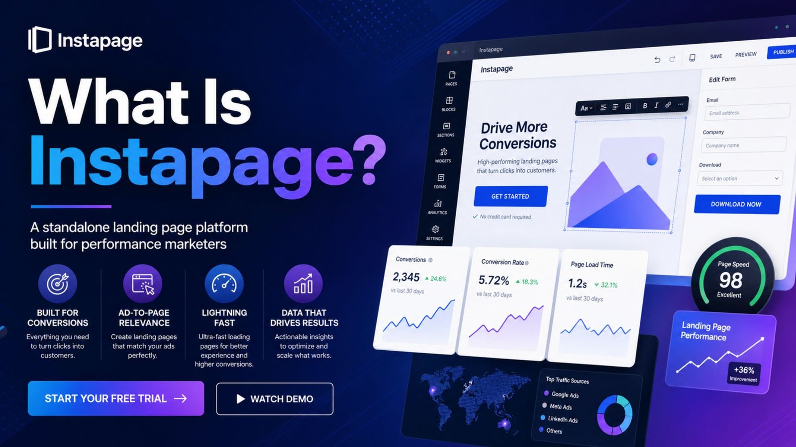 What Is Instapage?