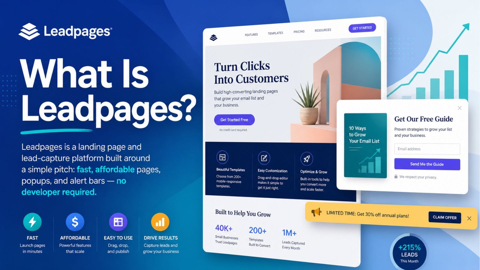 What Is Leadpages?