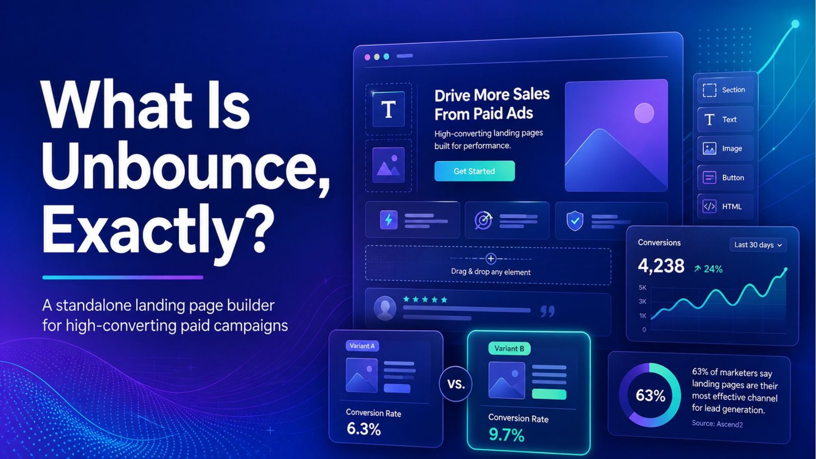 What Is Unbounce, Exactly?