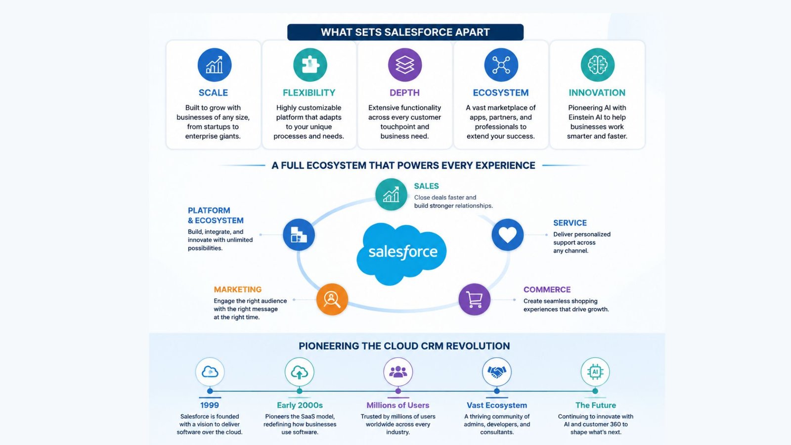 What Makes Salesforce Different From Other CRMs