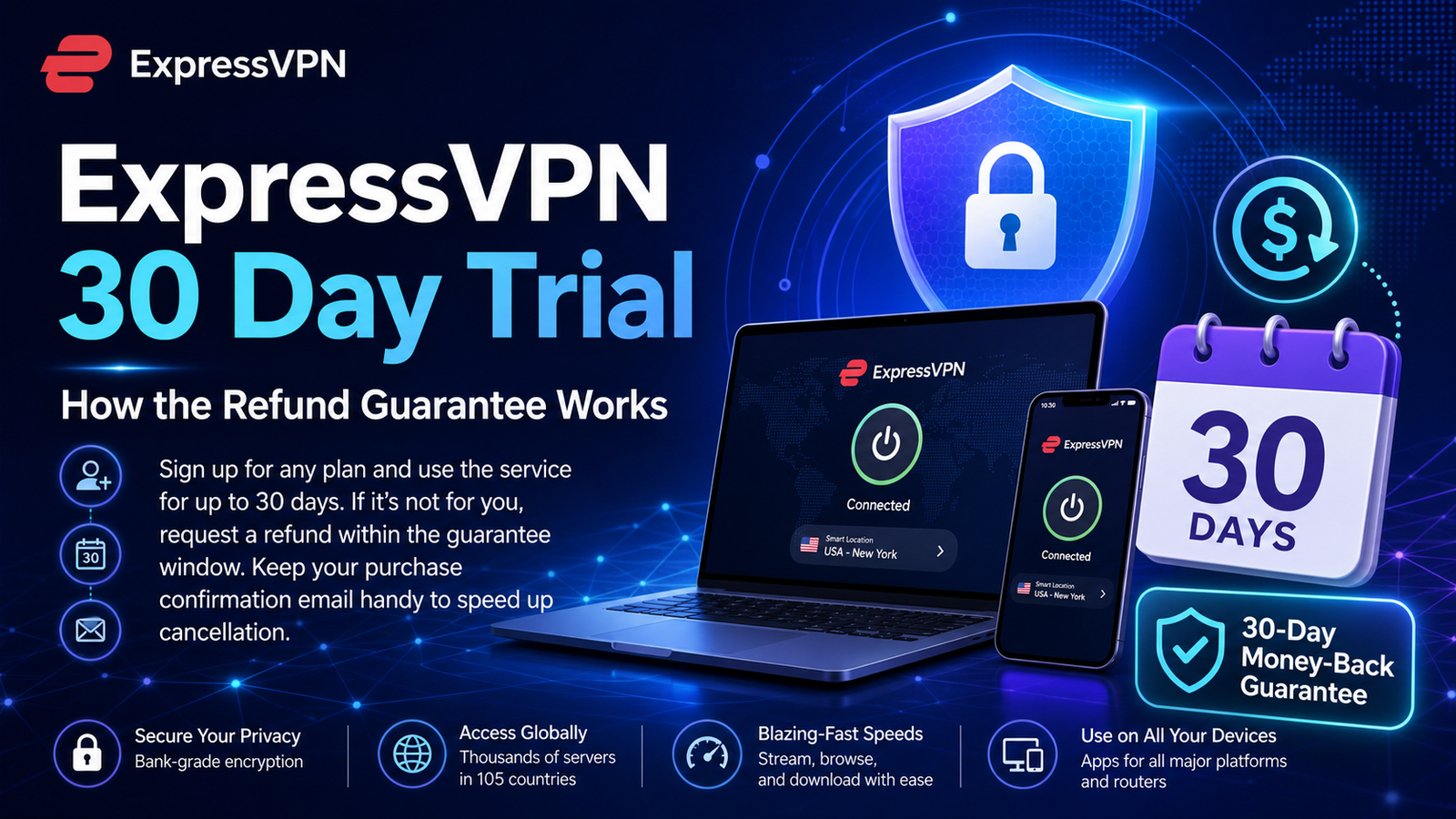 ExpressVPN 30 Day Trial: How the Refund Guarantee Works
